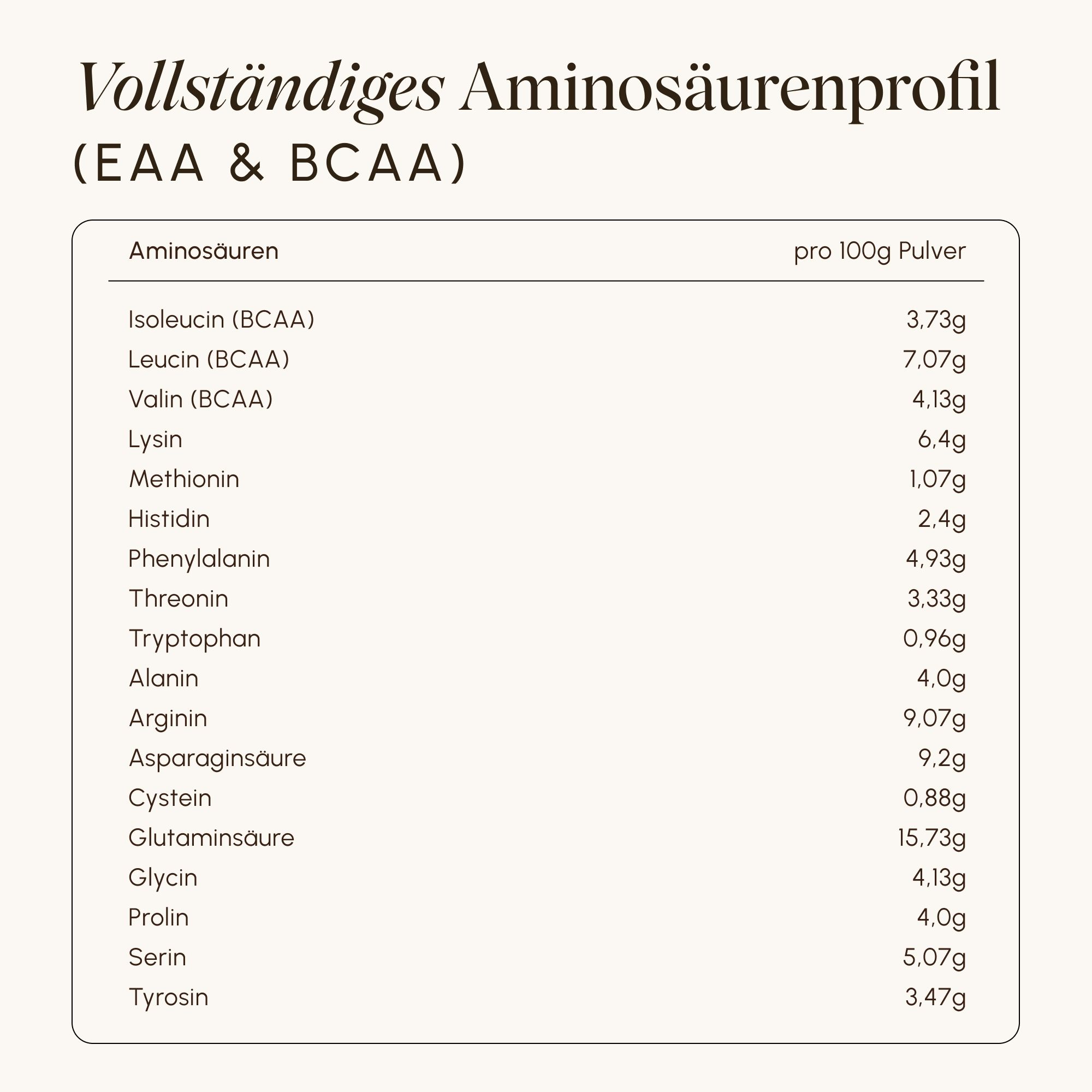 Tabelle mit Aminosäurenprofil (EAA & BCAA) von VETAIN Protein pro 100g Pulver.