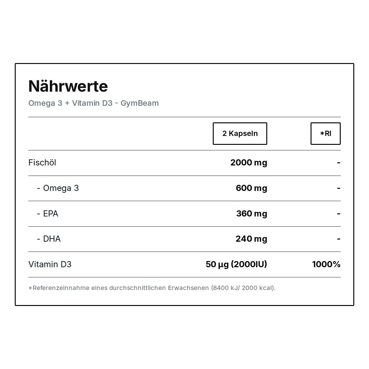 Nährwertangaben für Omega 3 + Vitamin D3 Kapseln: 2000 mg Fischöl, 600 mg Omega 3, 360 mg EPA, 240 mg DHA, 50 µg Vitamin D3.