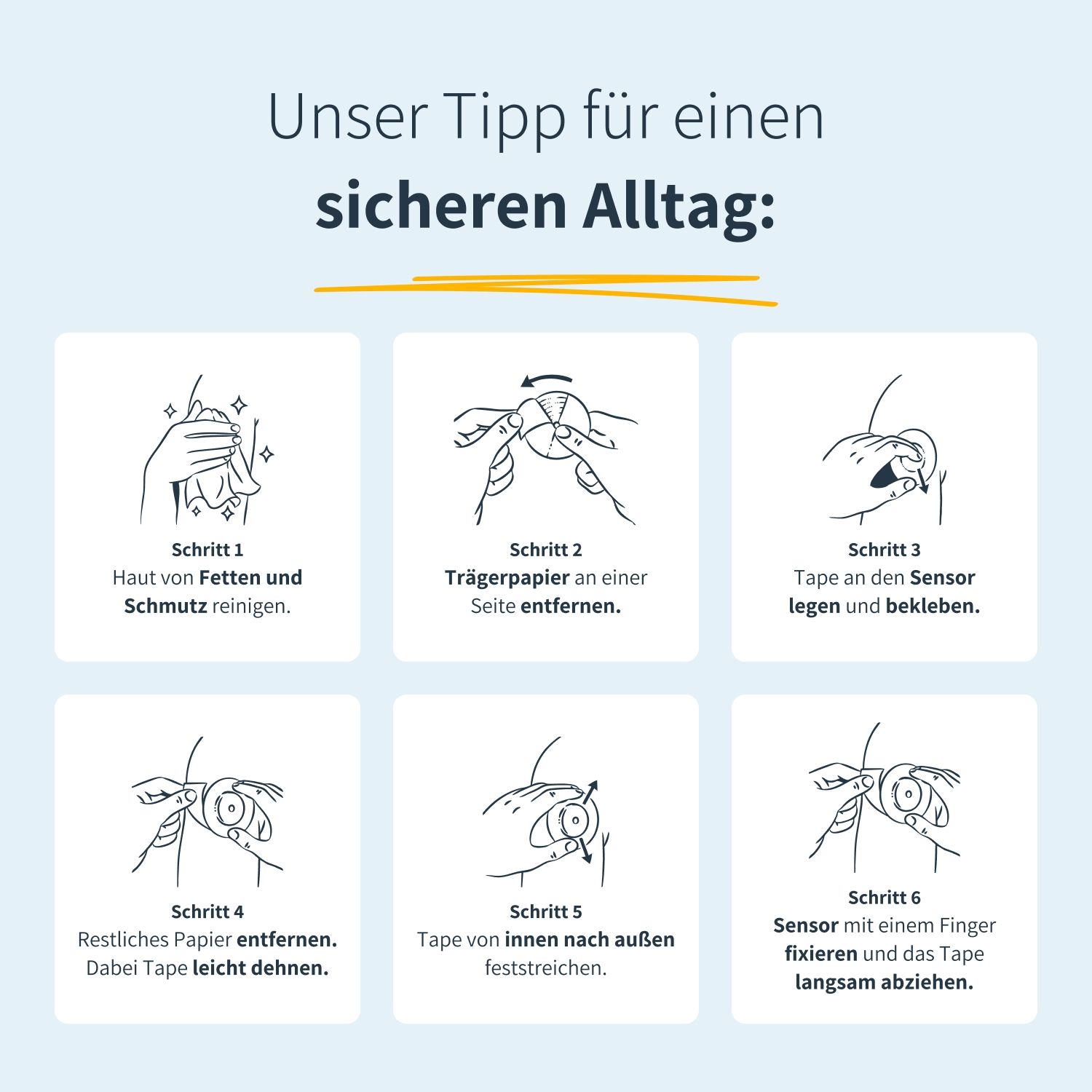 Sechs Schritte zur Anwendung des Pflasters. Reinigen, Trägerpapier entfernen, aufkleben, Papier entfernen, feststreichen, abziehen.