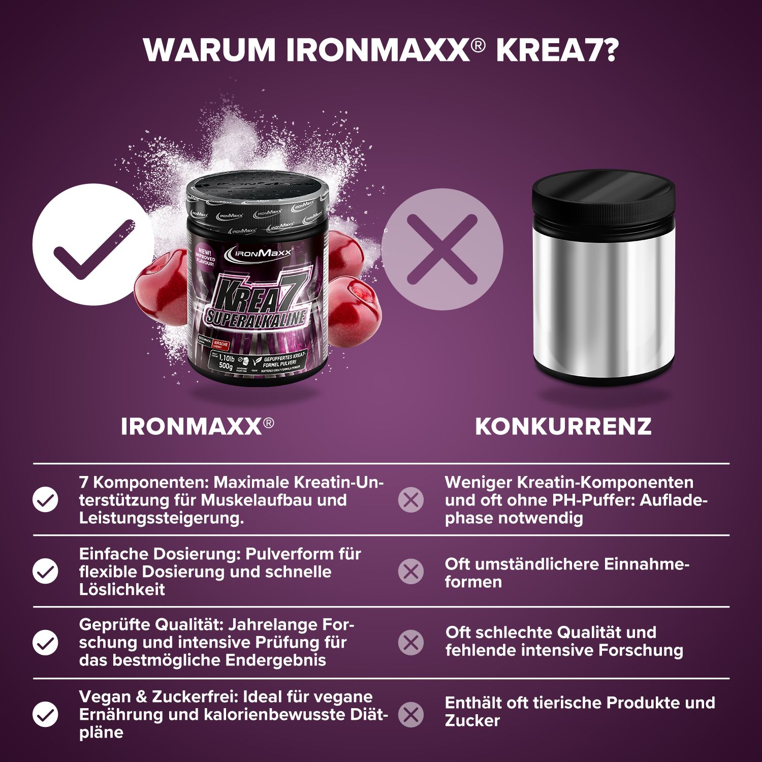 Vergleich IronMaxx Krea7 mit Konkurrenzprodukten, mit Dosendarstellung.