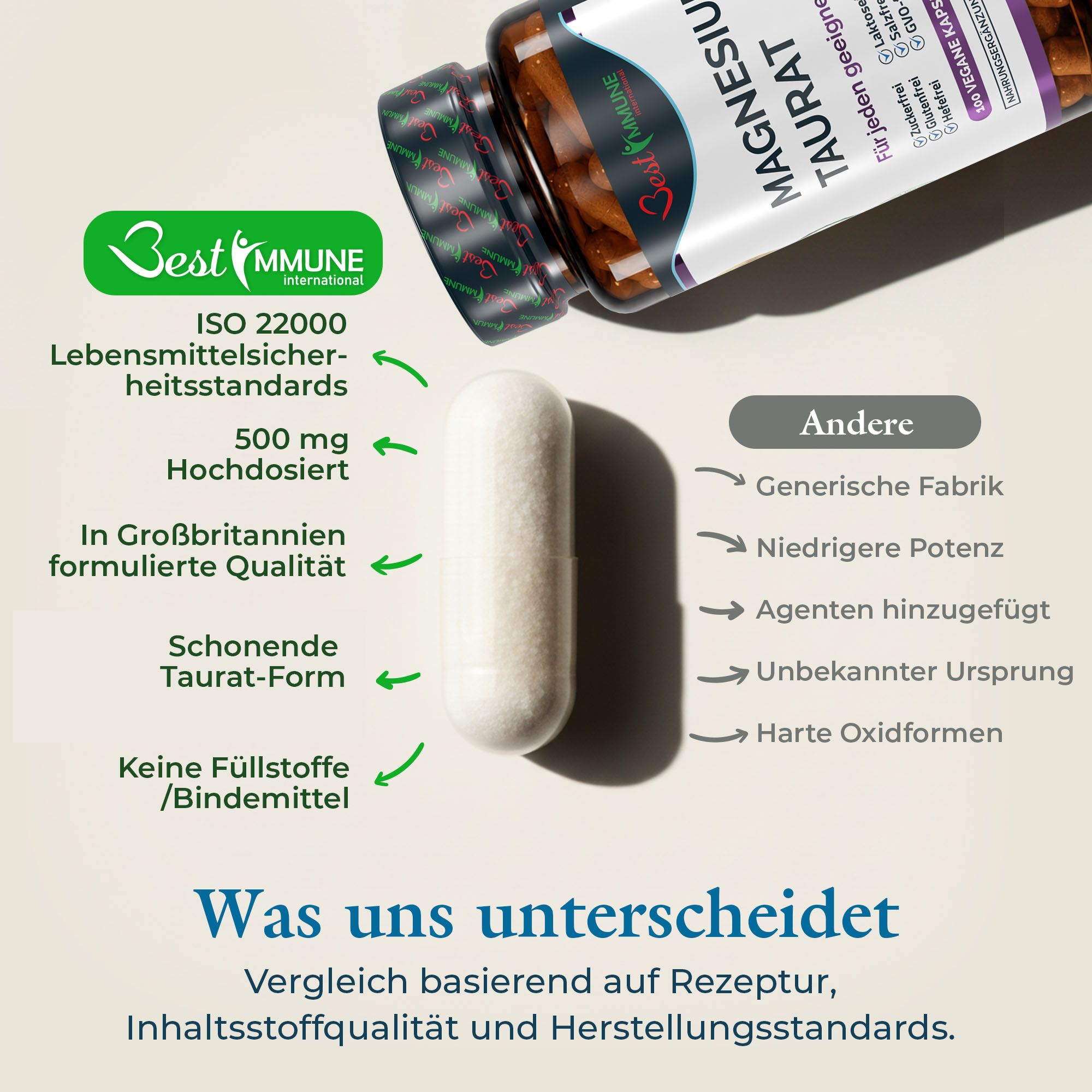 Vergleich einer Magnesium Taurat-Kapsel mit anderen Produkten, hervorgehoben durch ISO 22000 und 500 mg.
