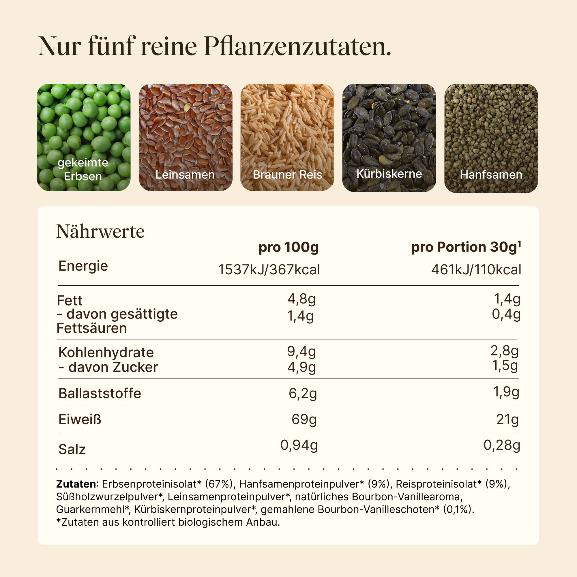 Tabelle mit Nährwerten pro 100g und pro Portion 30g. Zutaten: Erbsenprotein, Hanfsamenprotein, Reisprotein, etc. Logo: Bio.