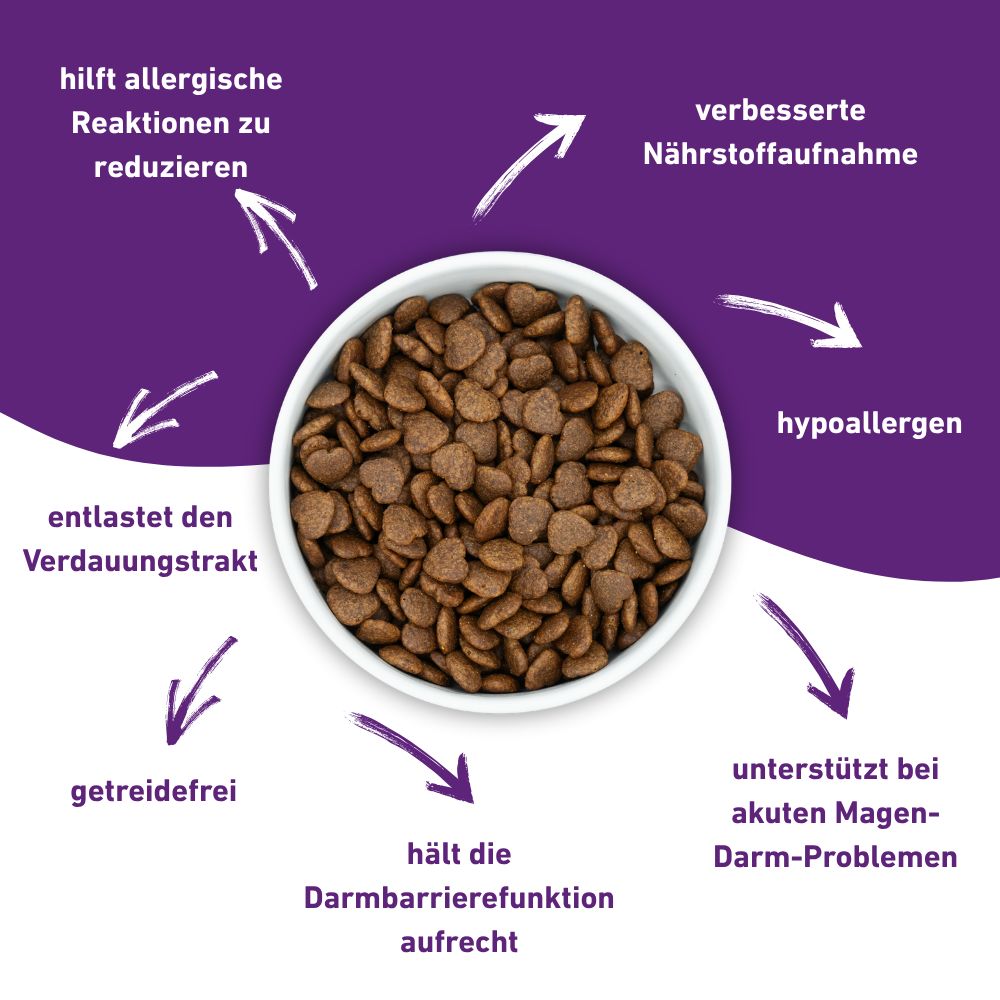 VetLine Trockenfutter mit Peptiden für Hunde - Gastrointestinal