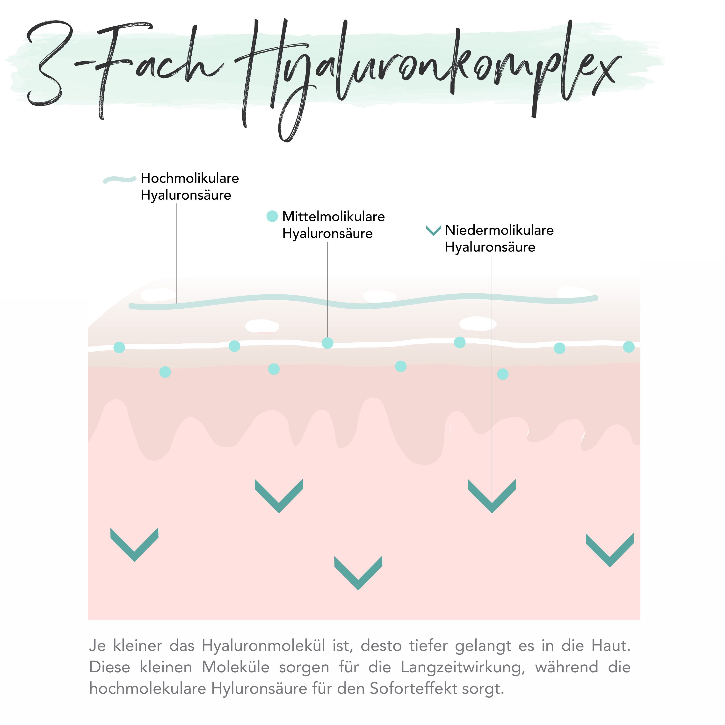 FACES OF FEY Feuchtigkeitsserum - Deep Hydrating Serum