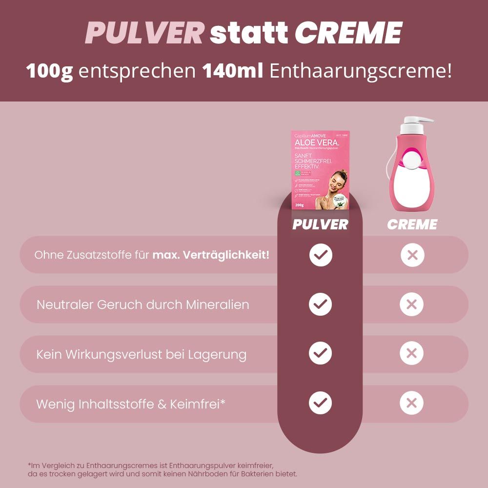 ARTE FIORI - Capillum AMOVE Aloe Vera Enthaarungscreme Pulver für Körper & Intimbereich