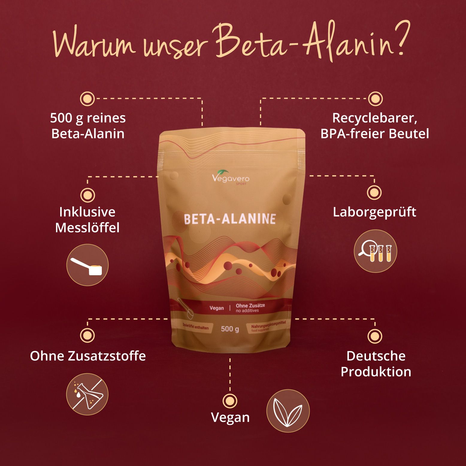 Produktverpackung mit Beta-Alanin-Pulver, Marke Vegavaro. Icons und Text umgeben das Produkt. Aufschrift: Vegan, ohne Zusätze, 500g.