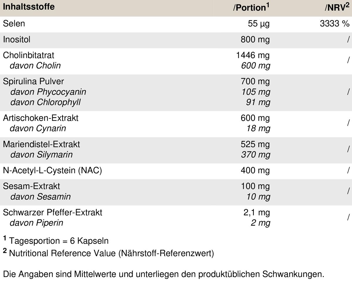 Nährwerttabelle mit Inhaltsstoffen von PEAK Liver Support. Enthält Selen, Inositol, Cholin, Spirulina, Artischocken-Extrakt, Mariendistel-Extrakt, NAC.