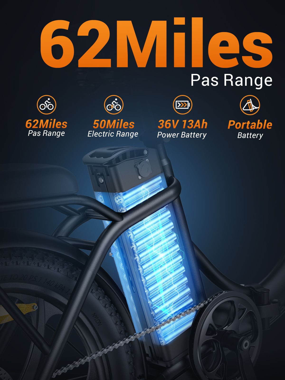 Grafik mit Informationen zur Reichweite und Batterie des Elektrofahrrads. 62 Meilen Reichweite, 36V 13Ah Batterie.