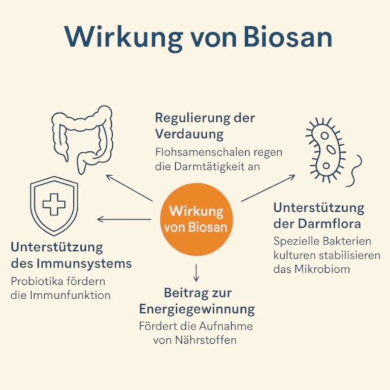 Heilnatura Pro-Biosan