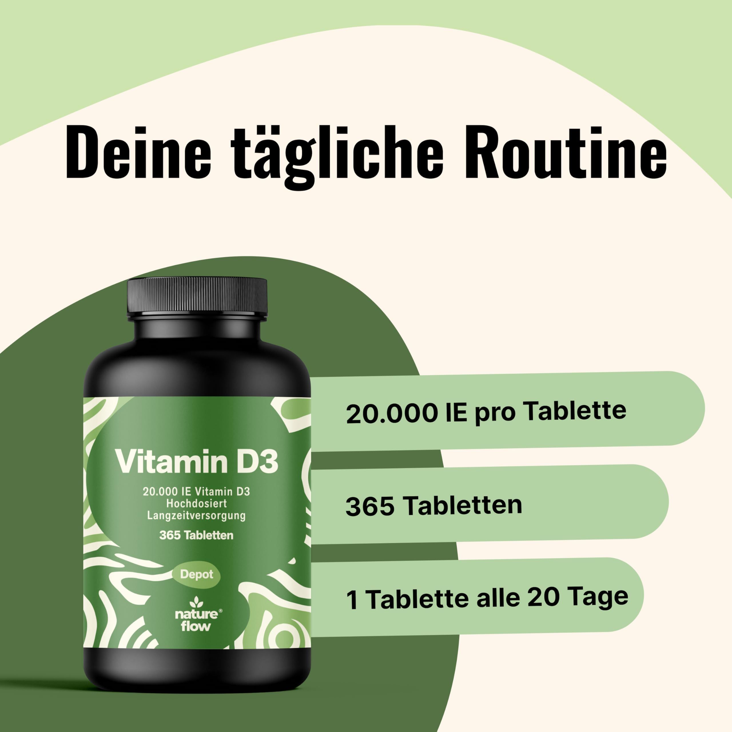 Produktflasche auf grünem Hintergrund. Text: 20.000 IE pro Tablette, 365 Tabletten, 1 Tablette alle 20 Tage. Flasche: Vitamin D3.