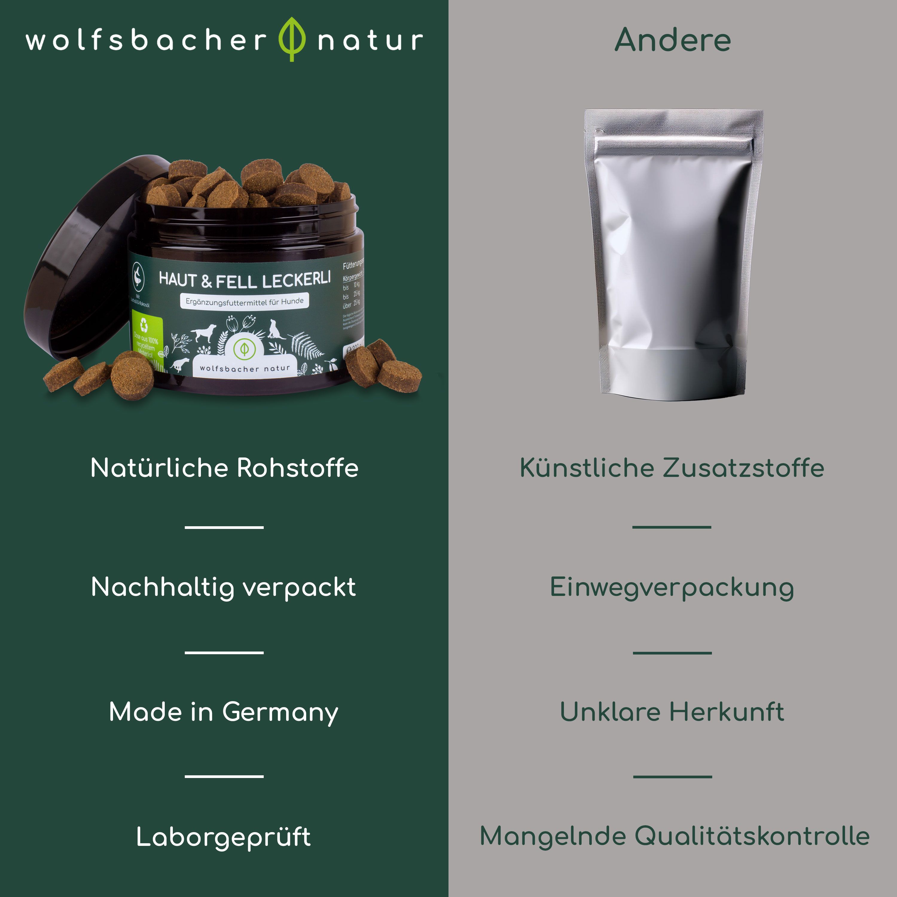 Vergleich: Wolfsbacher Natur vs. Andere. Natur: Natürliche Rohstoffe, nachhaltig verpackt, Made in Germany, Laborgeprüft.