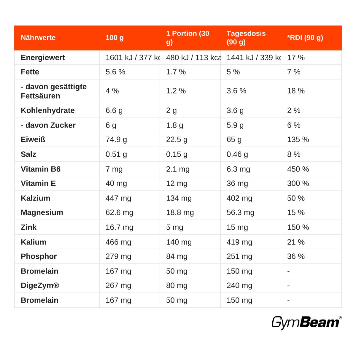 GymBeam Just Whey Molkenprotein aus Weidehaltung Pulver