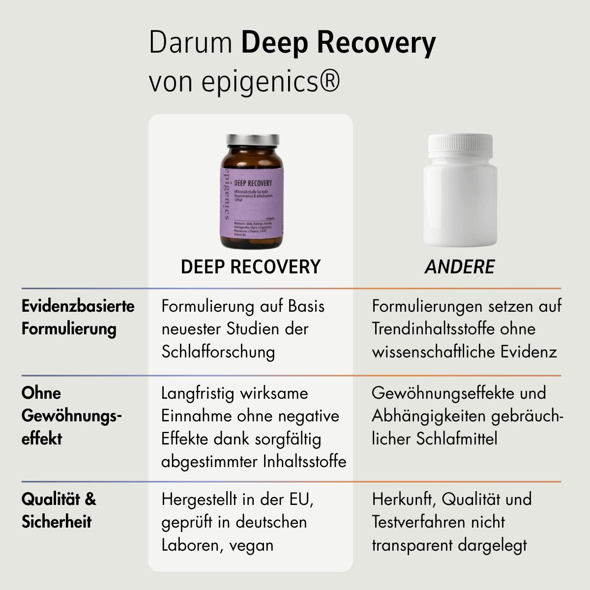 epigenics® Deep Recovery - Schlaf Gut - Nährstoffkomplex Schlaf und Regeneration