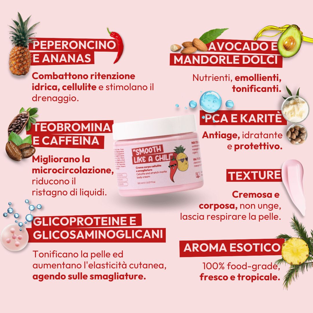 Grafica con informazioni sul prodotto. Un barattolo rosa di crema "Smooth Like a Chili" è circondato da ingredienti come ananas, peperoncino, avocado, mandorle, caffeina e altri. Il testo descrive i benefici e la consistenza.