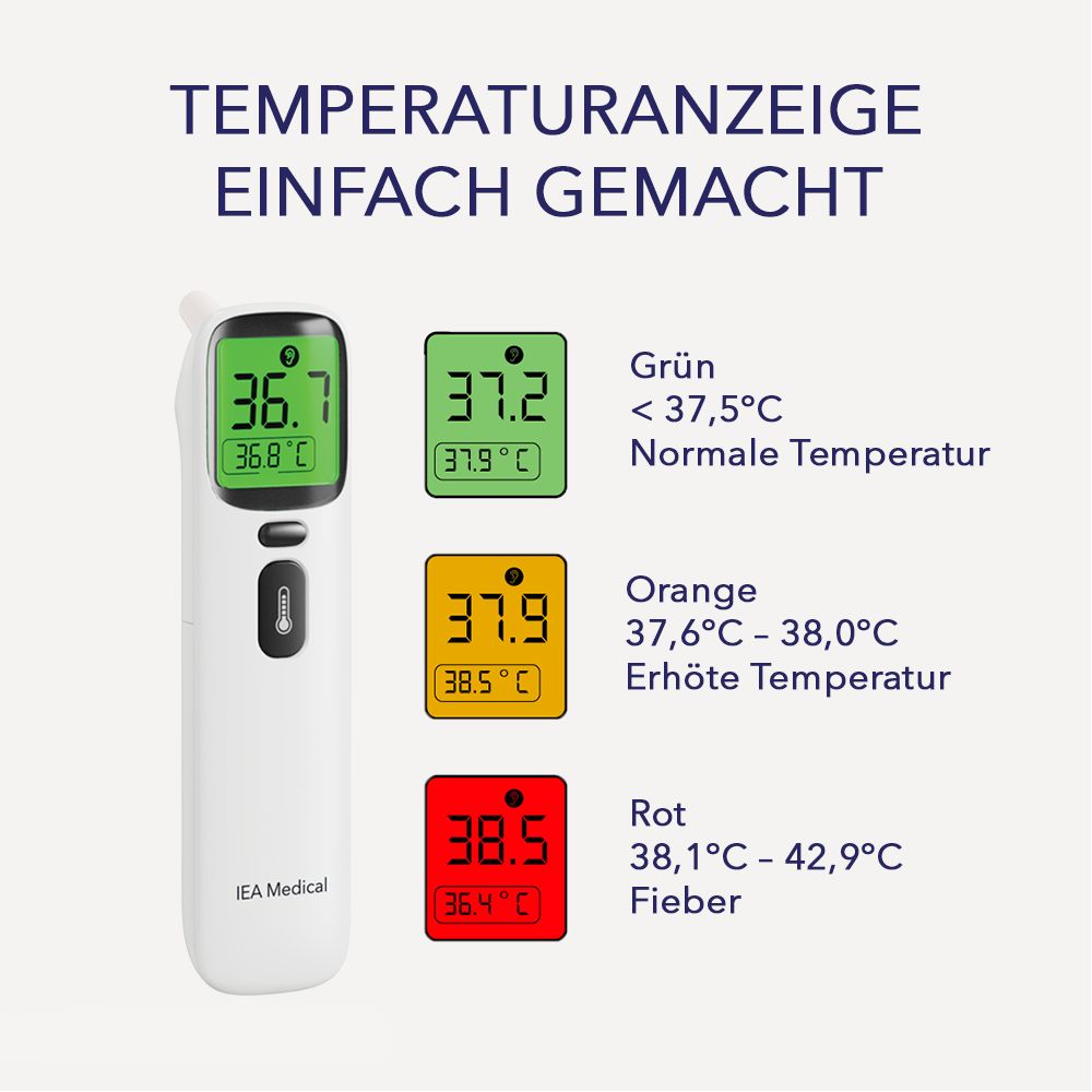 Digitales Fieberthermometer mit Temperaturanzeige. Grün: <37,5°C. Orange: 37,6°C-38,0°C. Rot: 38,1°C-42,9°C. Marke: IEA Medical.