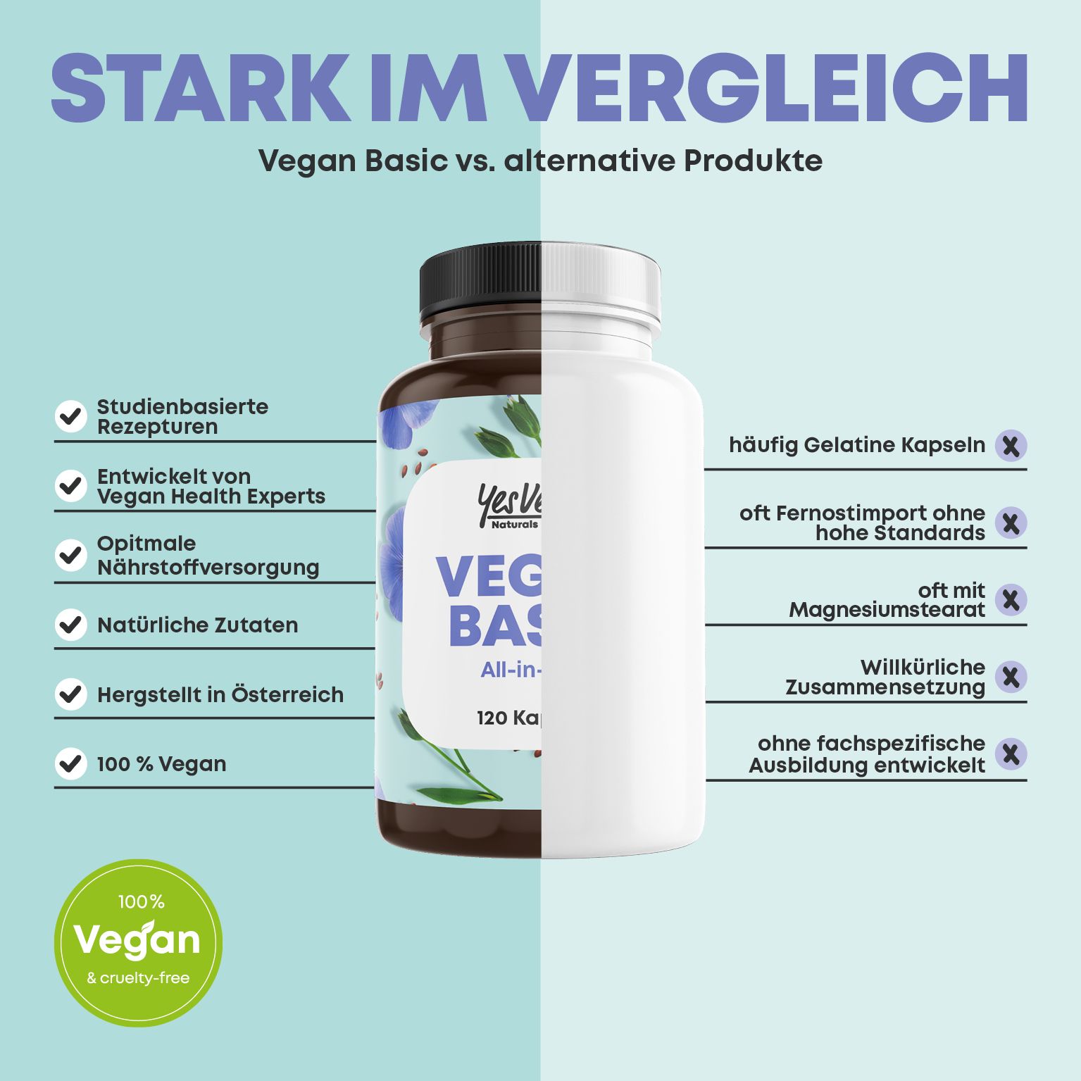 Yes Vegan® Vegan Basic - Vitamin B12 K2 D3 Eisen Zink Selen und Omega 3 - Kapseln
