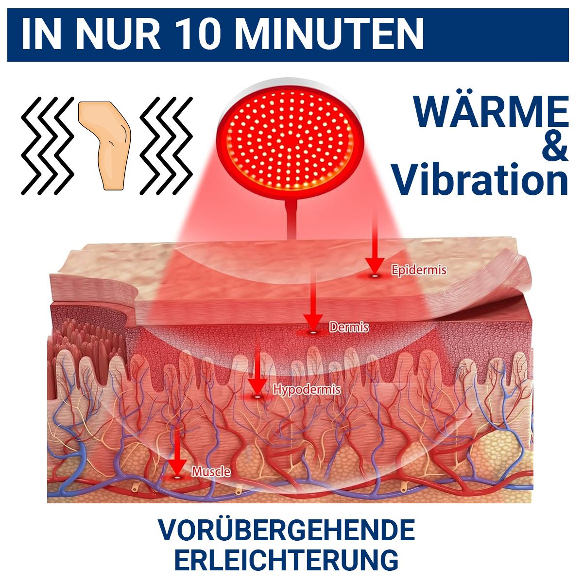 Querschnitt durch die Haut mit Pfeilen, die Infrarot- und Vibrationswirkung zeigen. Text: WÄRME & Vibration, VORÜBERGEHENDE ERLEICHTERUNG.