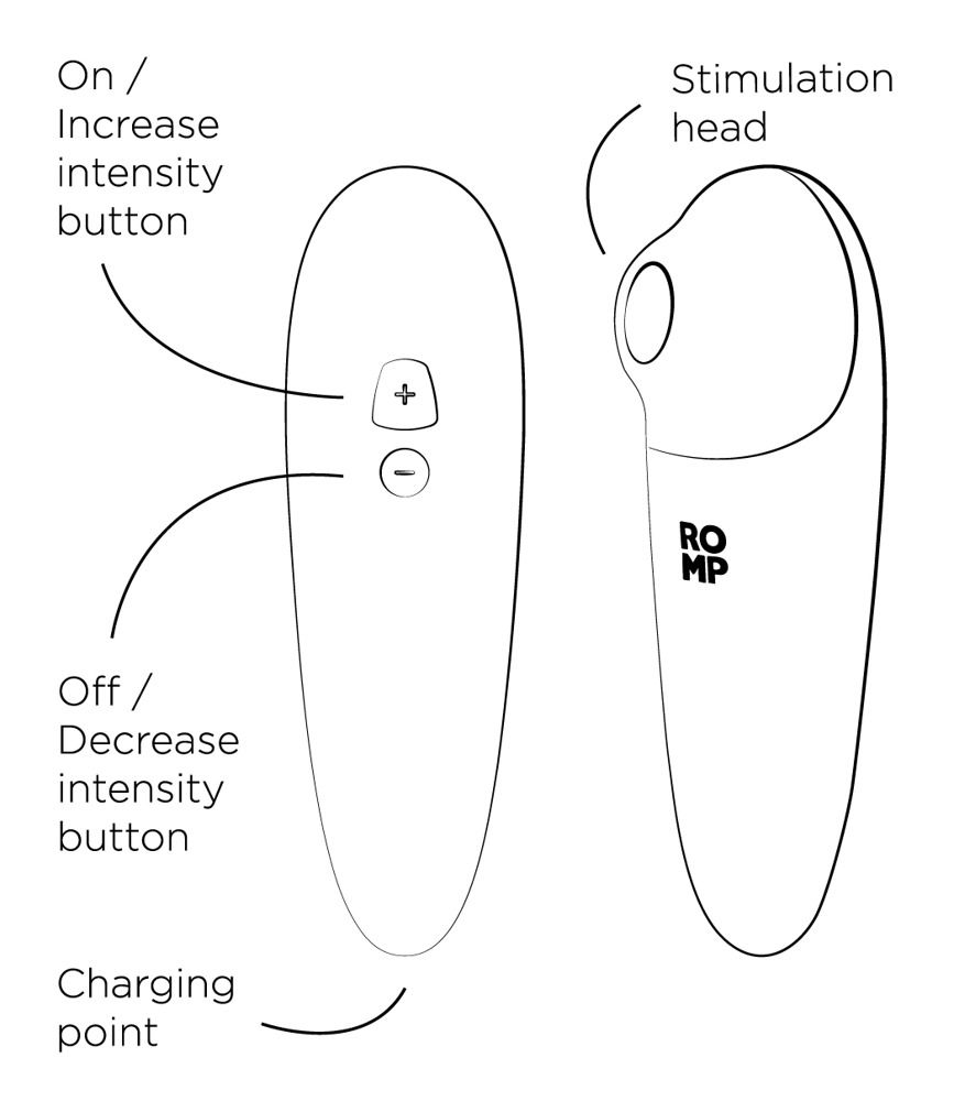 Schwarz-weiße schematische Darstellung eines Vibrators. Beschriftungen: On/Increase, Off/Decrease, Charging point, Stimulation head.