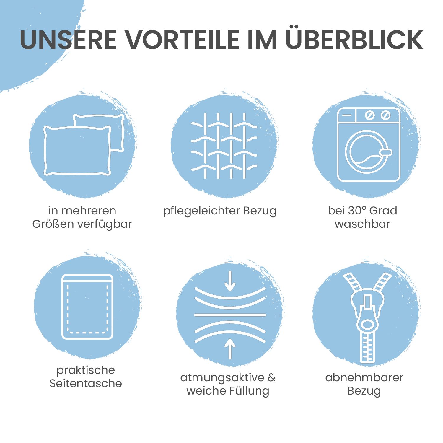 Grafiken mit Icons: Größen, pflegeleichter Bezug, waschbar, Seitentasche, atmungsaktiv, abnehmbarer Bezug. Text: Unsere Vorteile im Überblick.