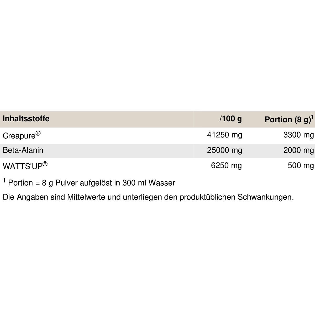 PEAK Epic Strength - Geschmack Sour Cherry