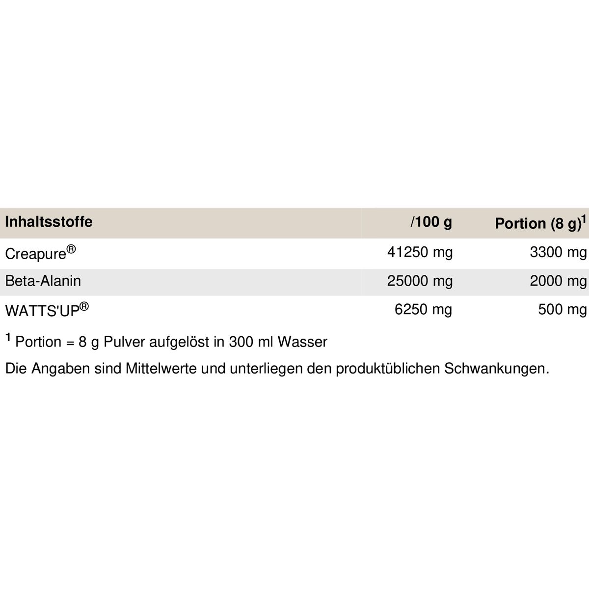 Peak Epic Strength - Geschmack Sour Cherry 0,24 kg Pulver