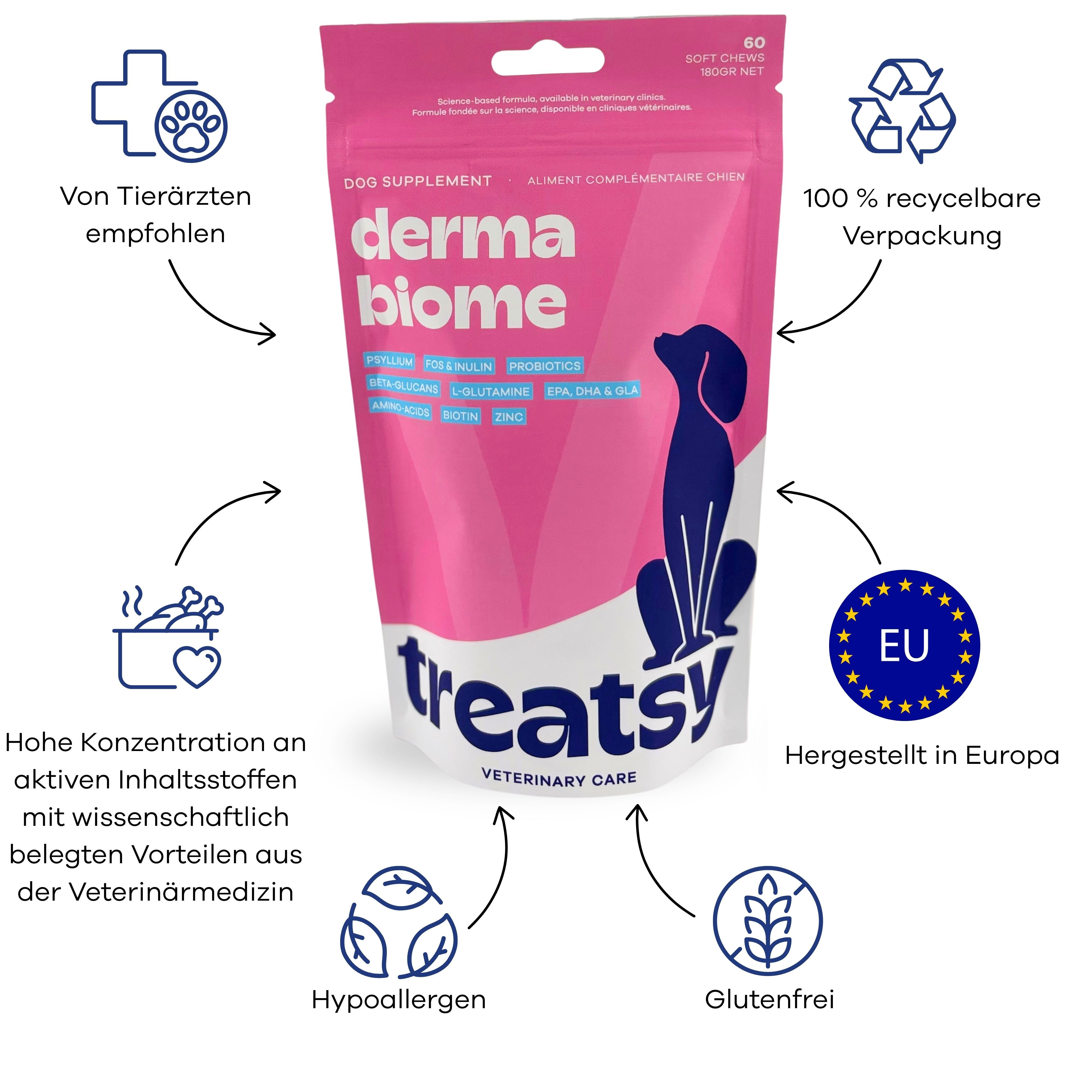 Rosa Beutel mit „derma biome“ und „Treatsy“. Mit Logos: recycelbar, EU, hypoallergen, glutenfrei.
