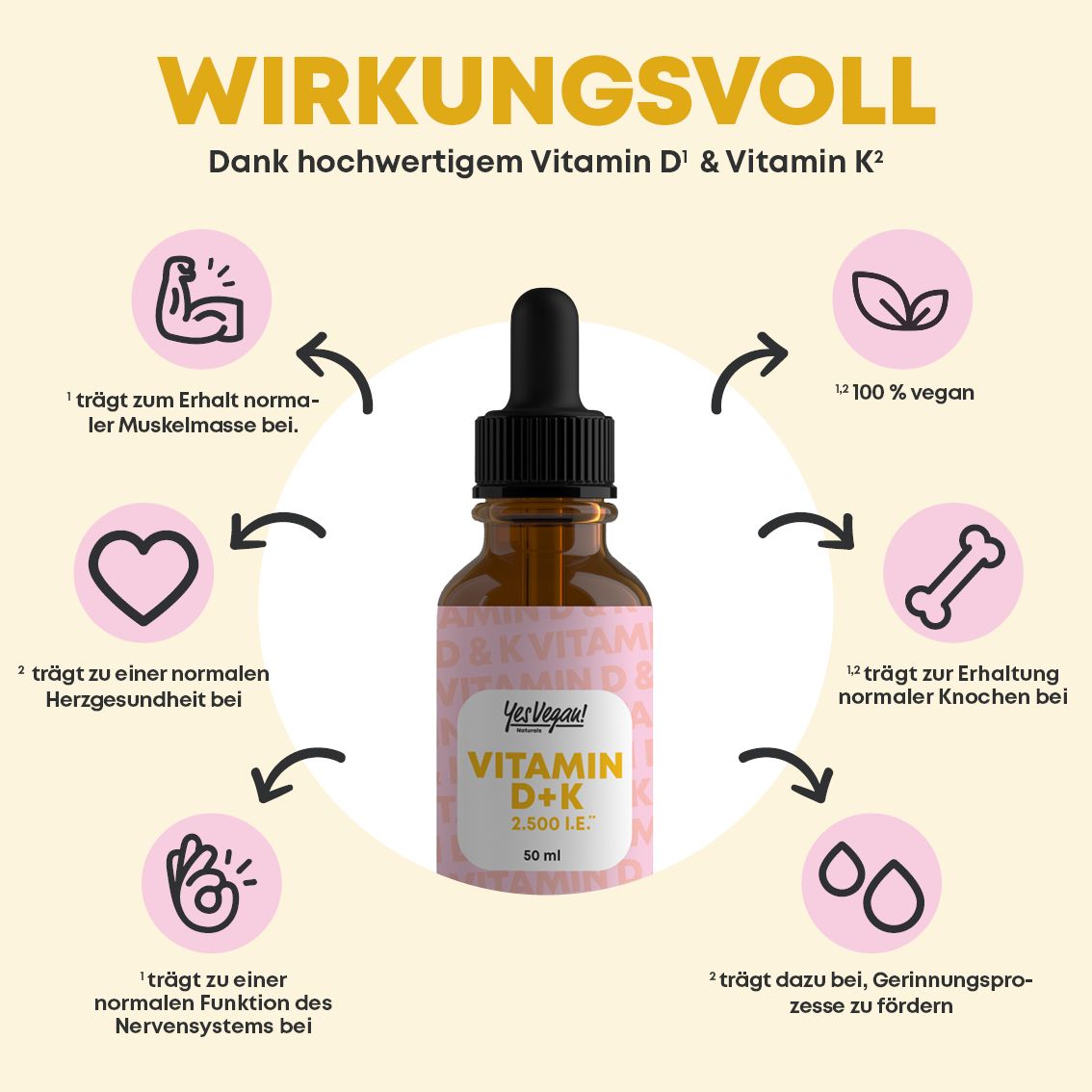 Flasche mit Pipette, umgeben von Icons, die Vorteile von Vitamin D und K zeigen.