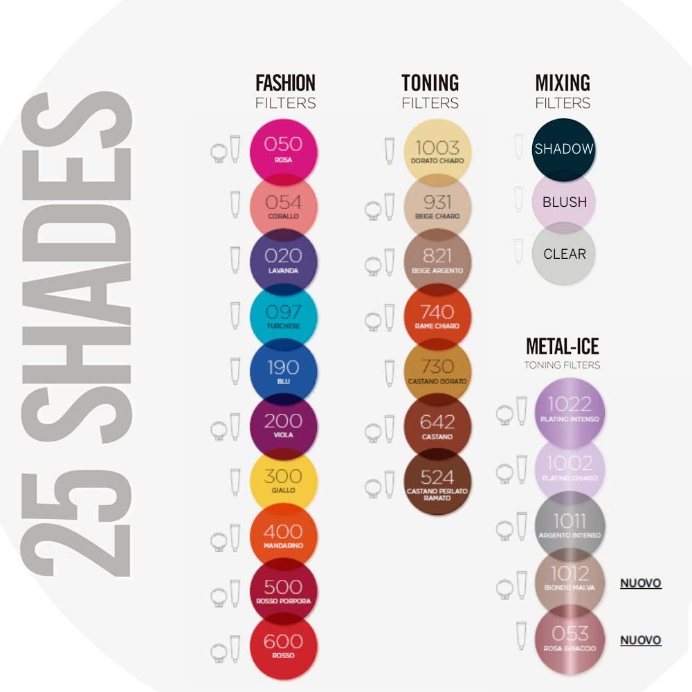 Tube und Schachtel. Aufschrift: Revlon Professional, Nutri Color Filters, 3 in 1 cream, 097. Türkis.