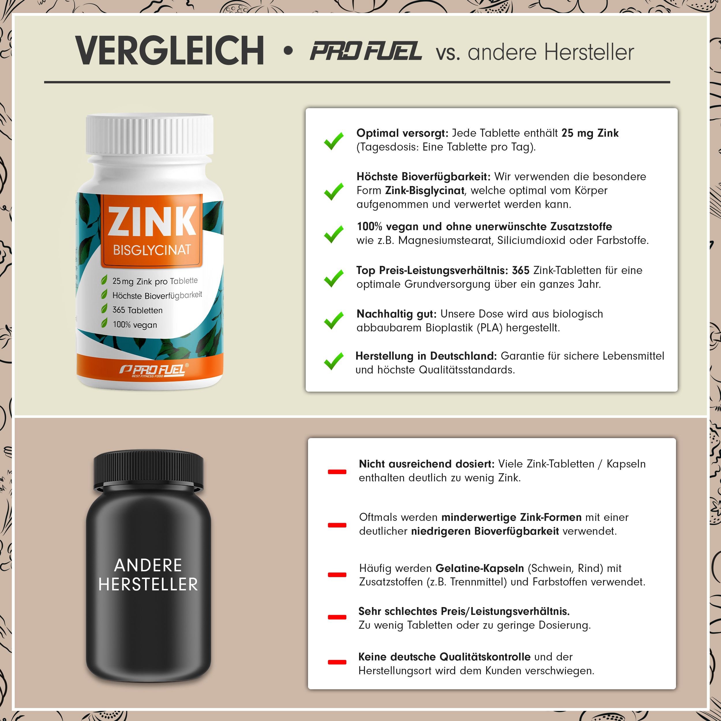 ProFuel - ZINK Tabletten