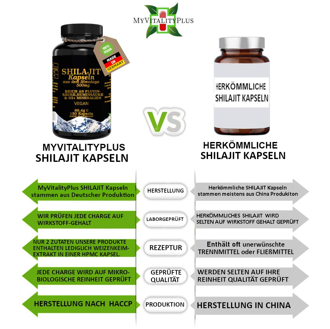 Vergleich von MyVitalityPlus Shilajit Kapseln und herkömmlichen Shilajit Kapseln. Diagramm mit Informationen zu Herstellung und Qualität.