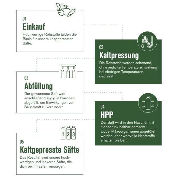 5-Tage Saftfasten intensiv
