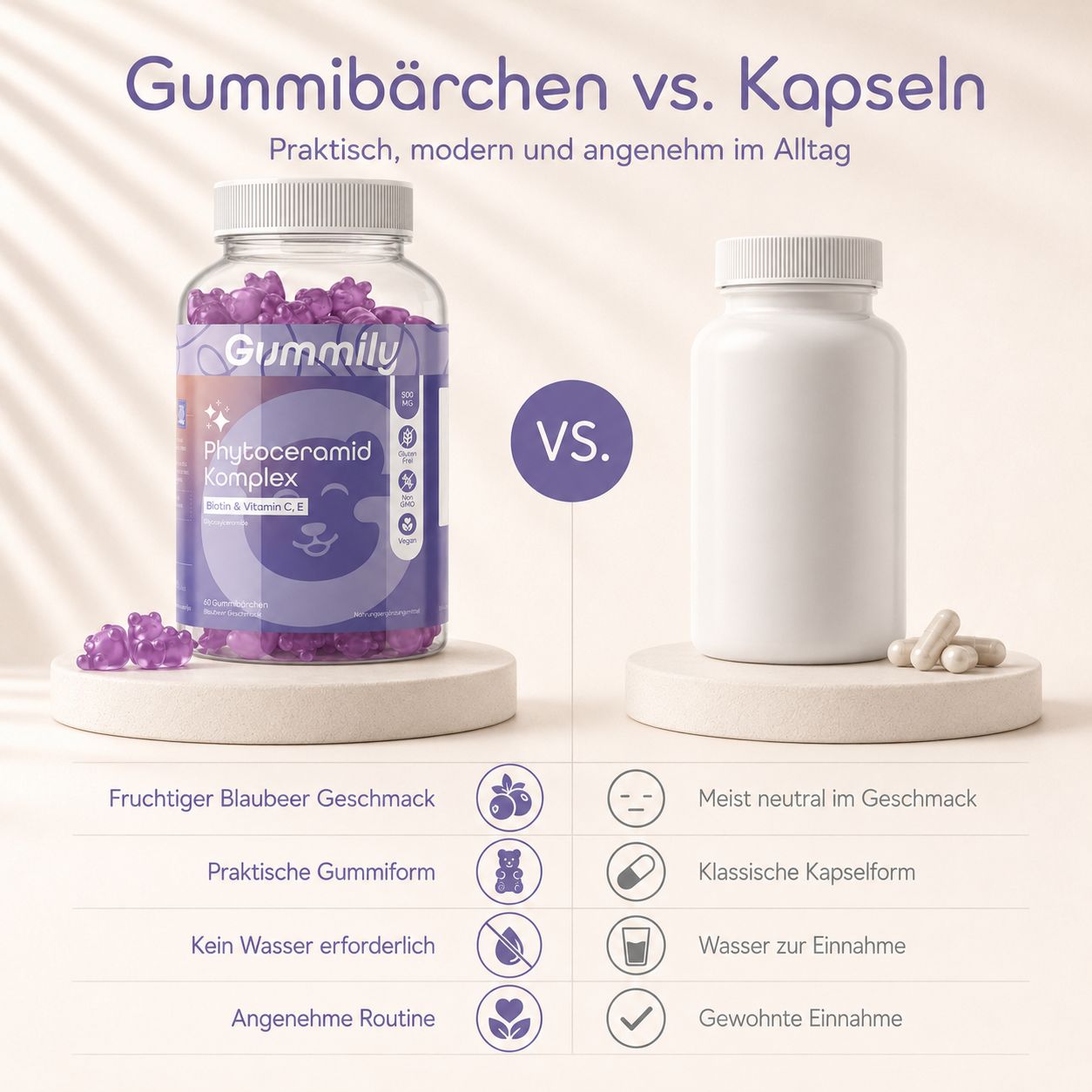 Gummily® Skin Glow Komplex mit Ceramiden - 500 mg Phytoceramid - Glycosylceramiden