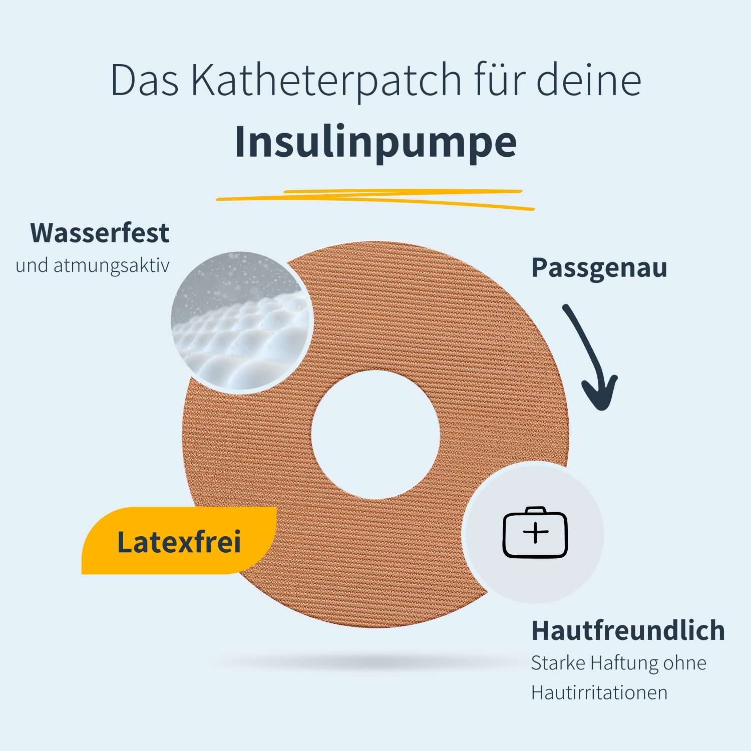 Runder, hautfreundlicher Katheterpatch mit zentralem Loch. Eigenschaften: wasserfest, atmungsaktiv, passgenau, latexfrei. Abbildung mit Piktogrammen.