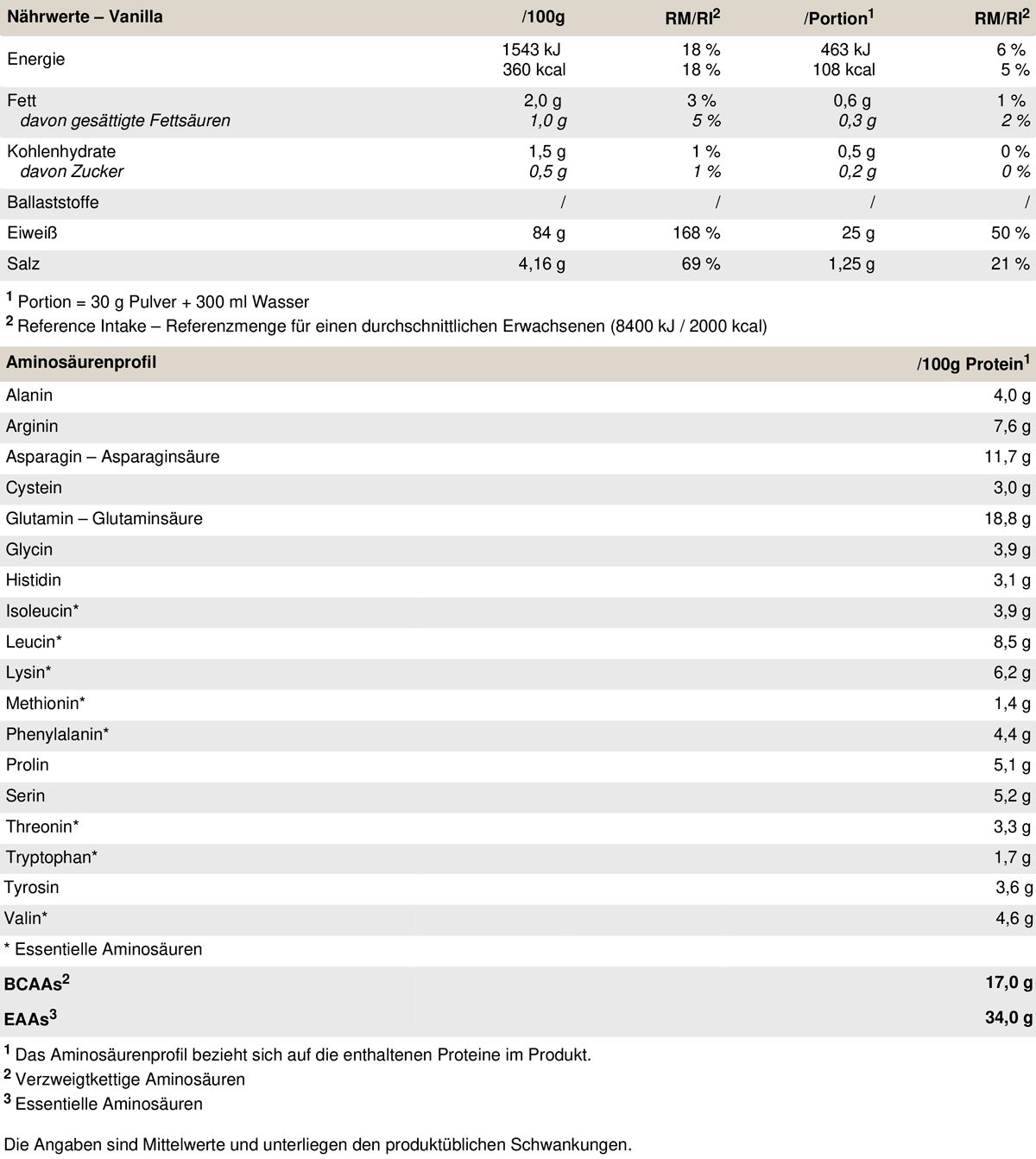 Nährwerttabelle für PEAK Soja Protein Isolat, Geschmack Vanilla. Angaben zu Nährwerten und Aminosäuren pro 100g und Portion.