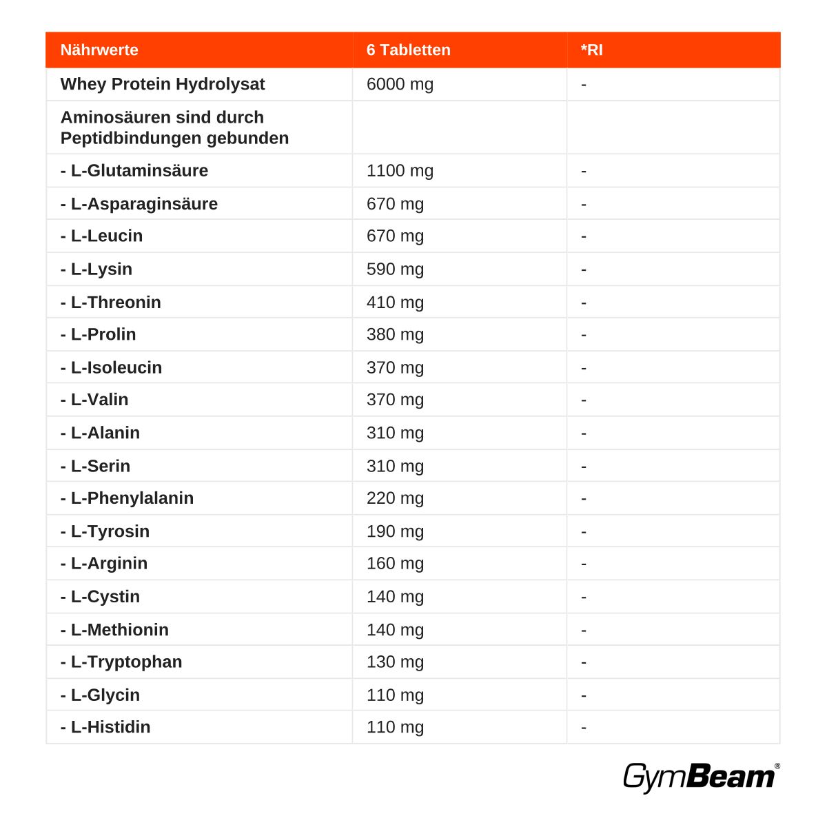 GymBeam Whey Amino TABS Molkenprotein-Hydrolysat Tabletten