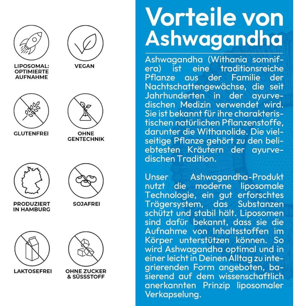 Grafik mit Icons und Text über die Vorteile von Ashwagandha. Enthält Informationen über das Produkt.