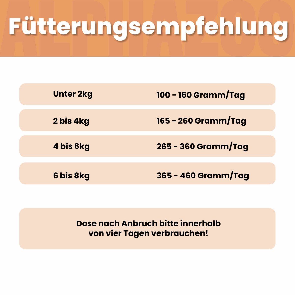 alphazoo Kaninchen + Huhn Nassfutter für Katze