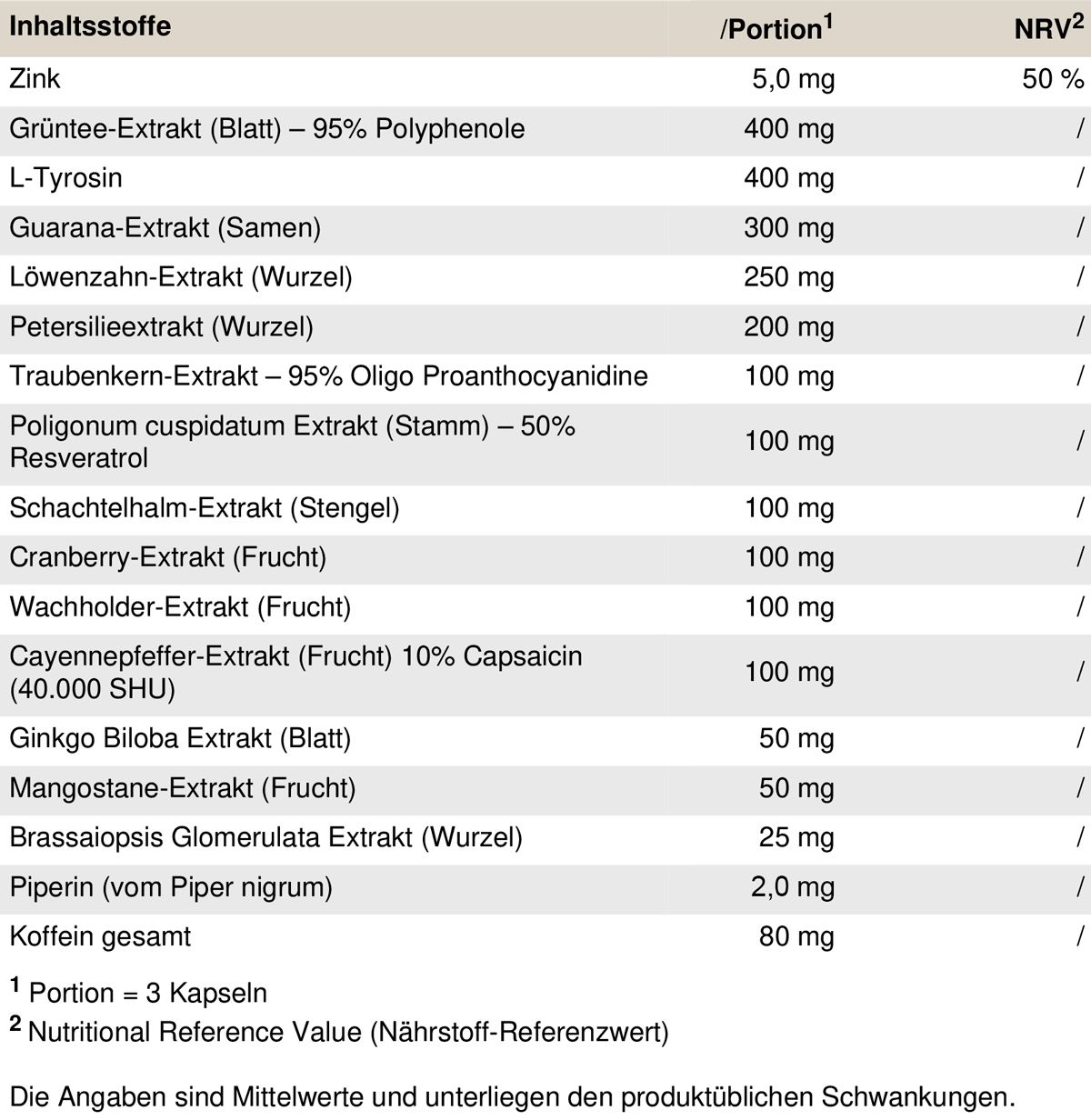 Nährwerttabelle mit Inhaltsstoffen und Mengen. Enthält Zink, Grüntee-Extrakt, L-Tyrosin, Guarana-Extrakt, Löwenzahn-Extrakt und weitere.