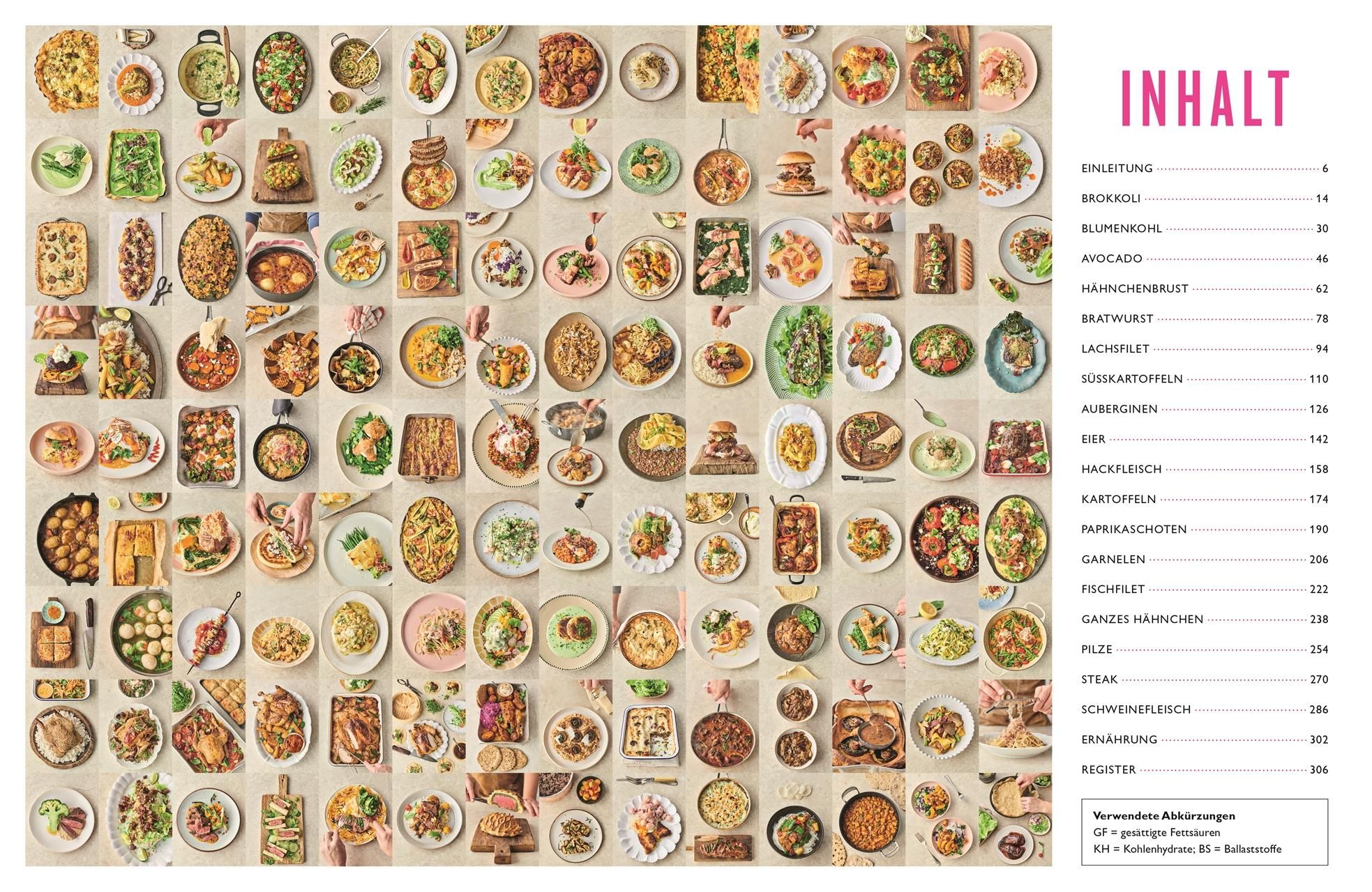 Doppelseite aus dem Kochbuch "7 Mal Anders". Inhaltsverzeichnis mit Rezepten. Rechte Seite: "Inhalt".
