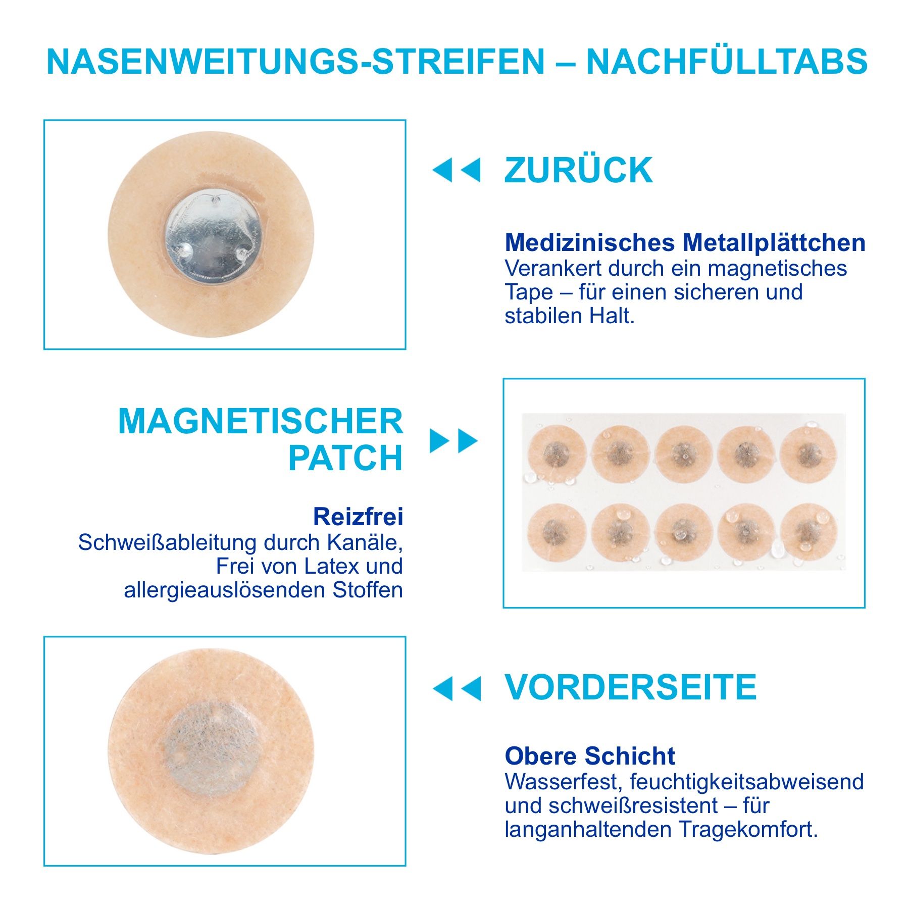 Diagramma che mostra le facce anteriore e posteriore di un cerotto nasale magnetico. Testo: Cerotto magnetico, fronte, retro.