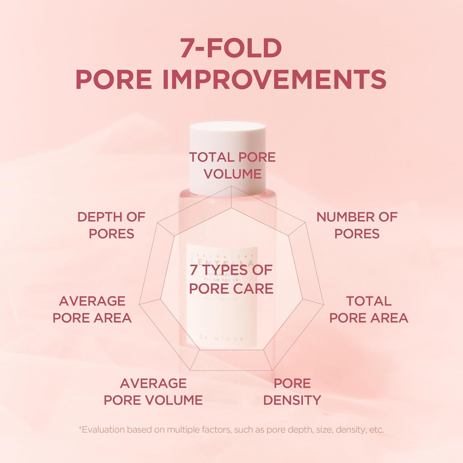 Rosa Flasche mit weißem Deckel. Diagramm mit 7 Pore-Verbesserungen. Text: 7 Arten der Porenbehandlung.