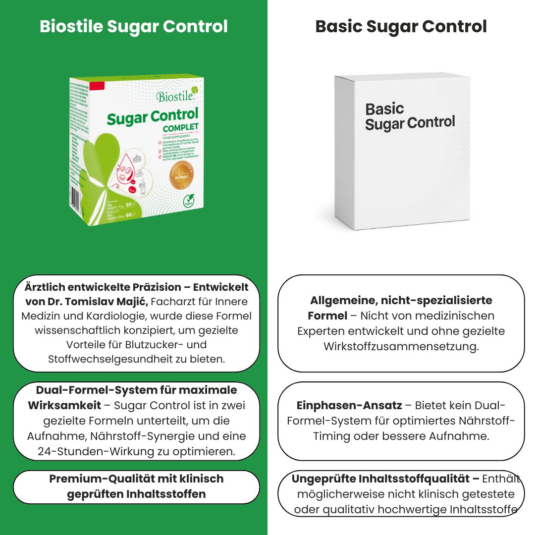 Vergleich: Biostile Sugar Control vs. Basic Sugar Control. Verpackungen, Text über Formeln, Inhaltsstoffe und Qualität. Vegan-Siegel.