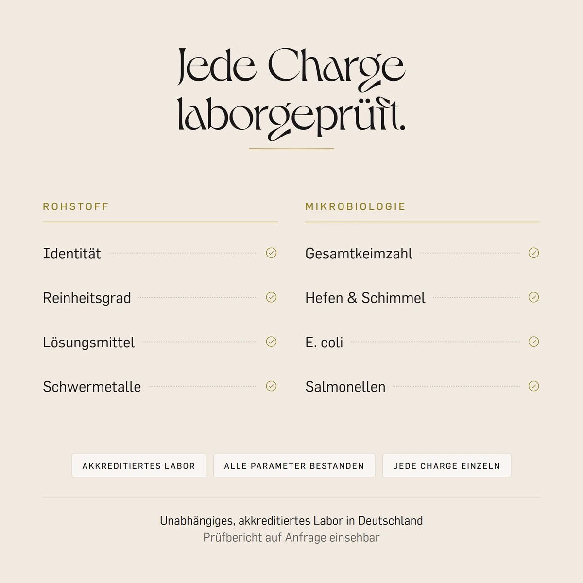 Laborprüfung von Rohstoff und Mikrobiologie für Coenzym Q10 Kapseln.