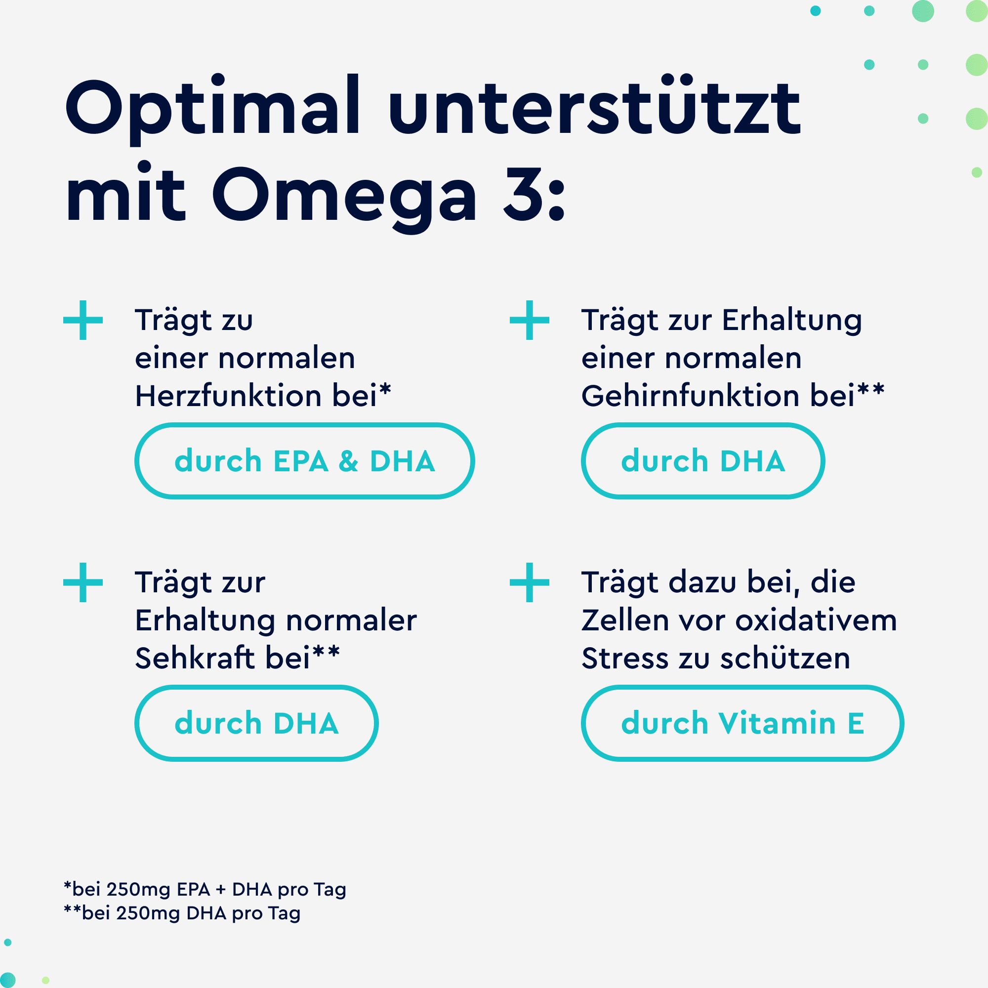 Infografik: Vorteile von Omega 3. Trägt zur Herz-, Gehirn- und Sehkraft bei. Schützt vor oxidativem Stress.