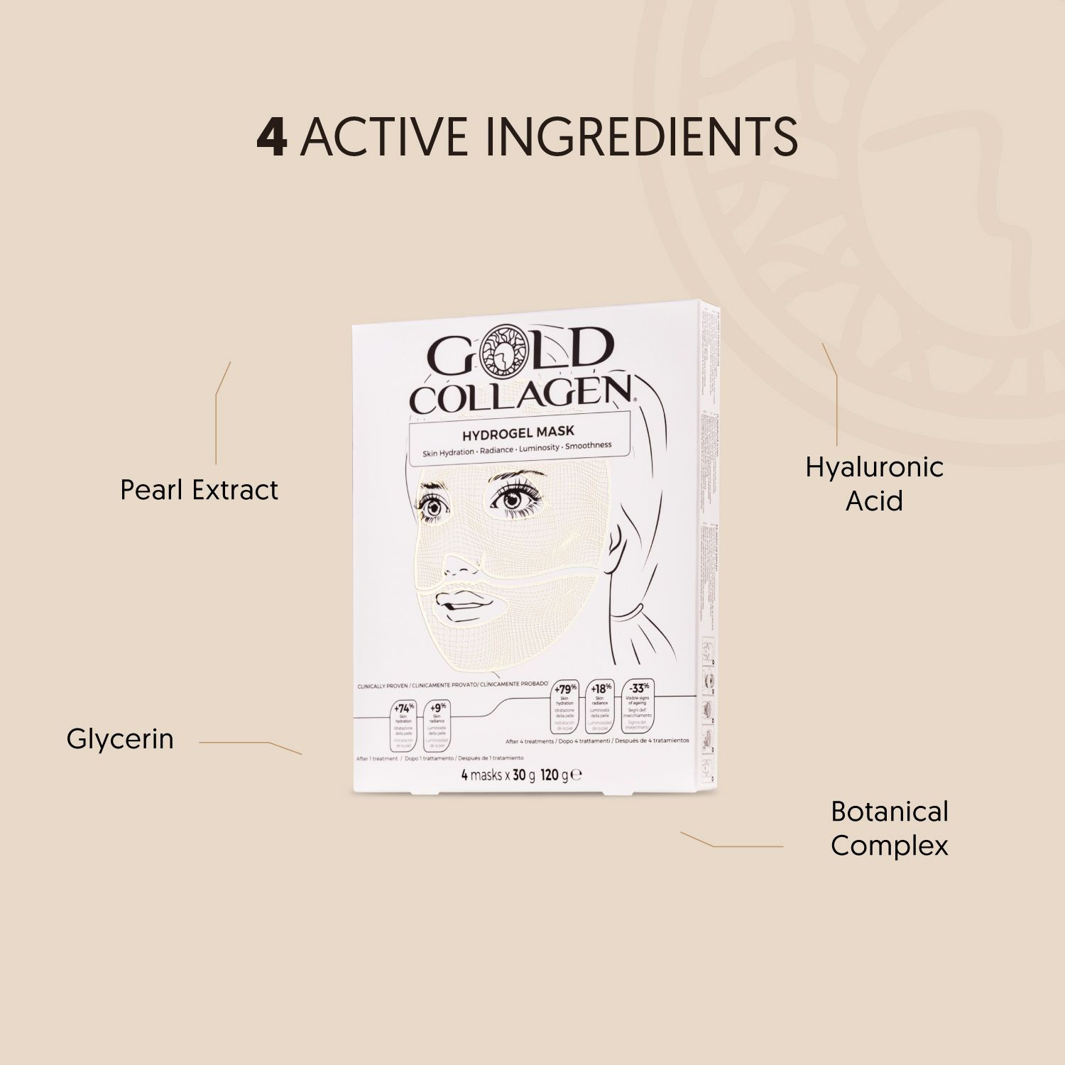 Gold Collagen Hydrogel Maske-Verpackung. Weiße Schachtel mit Text und Inhaltsstoffen: Pearl Extract, Glycerin, Hyaluronsäure, Botanical Complex.