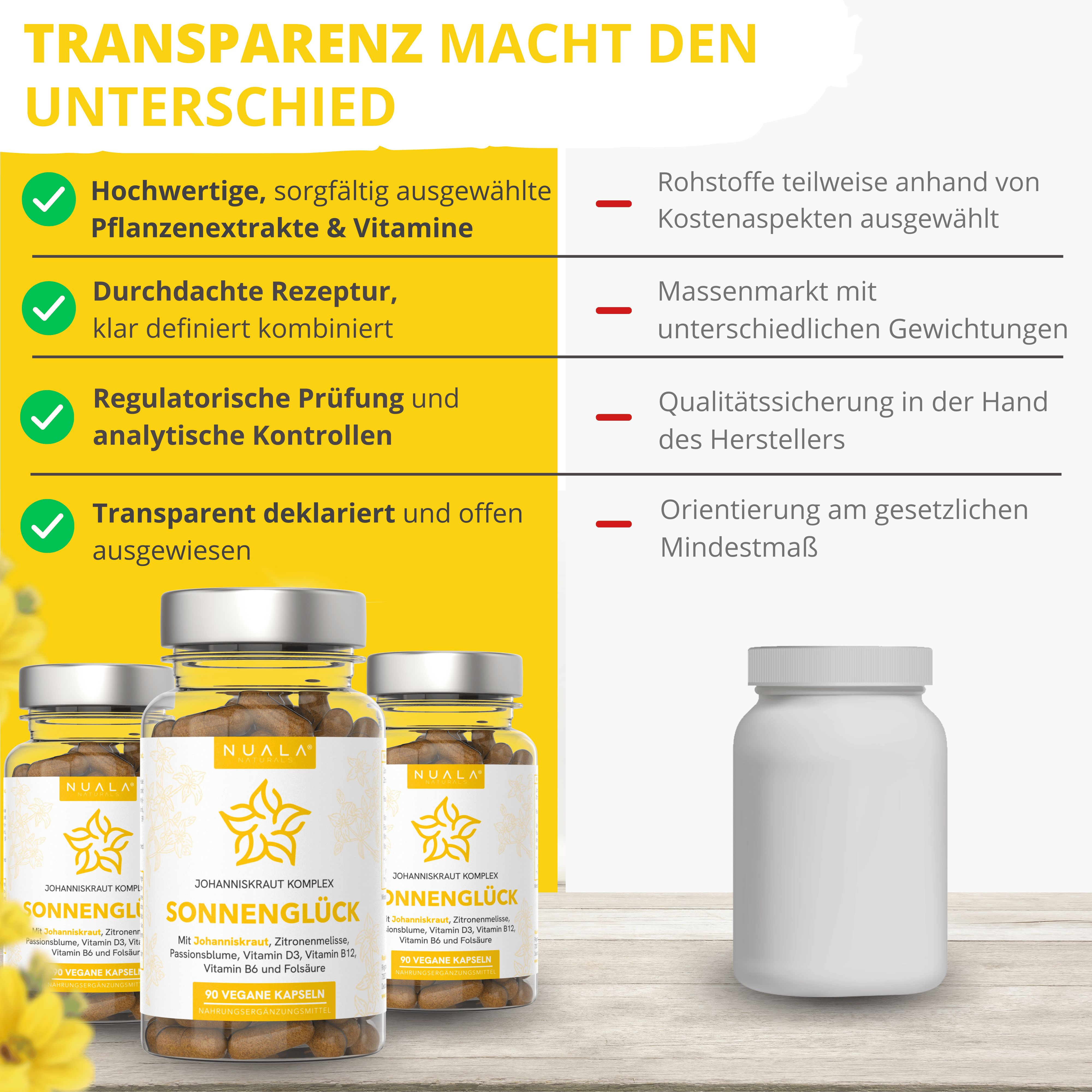 Drei Flaschen mit Kapseln. Auf den Flaschen steht 'SONNENGLÜCK'. Daneben eine leere Flasche. Text über transparente Deklaration und Inhaltsstoffe.