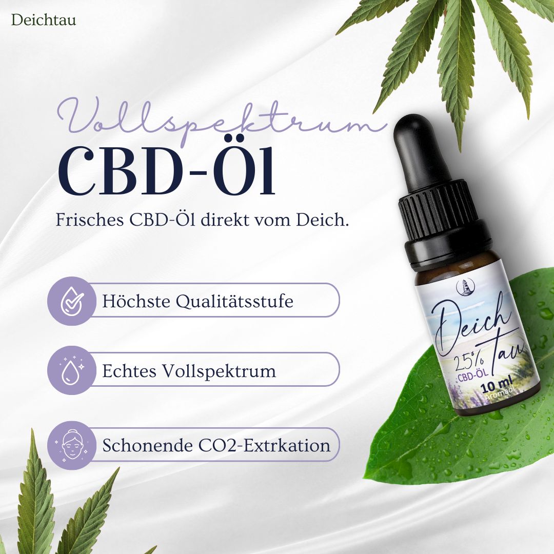 Braune Glasflasche mit schwarzem Tropfer. Aufschrift: Deich Tau, 25% CBD-Öl, 10 ml. Text: Vollspektrum CBD-Öl. Illustrationen.