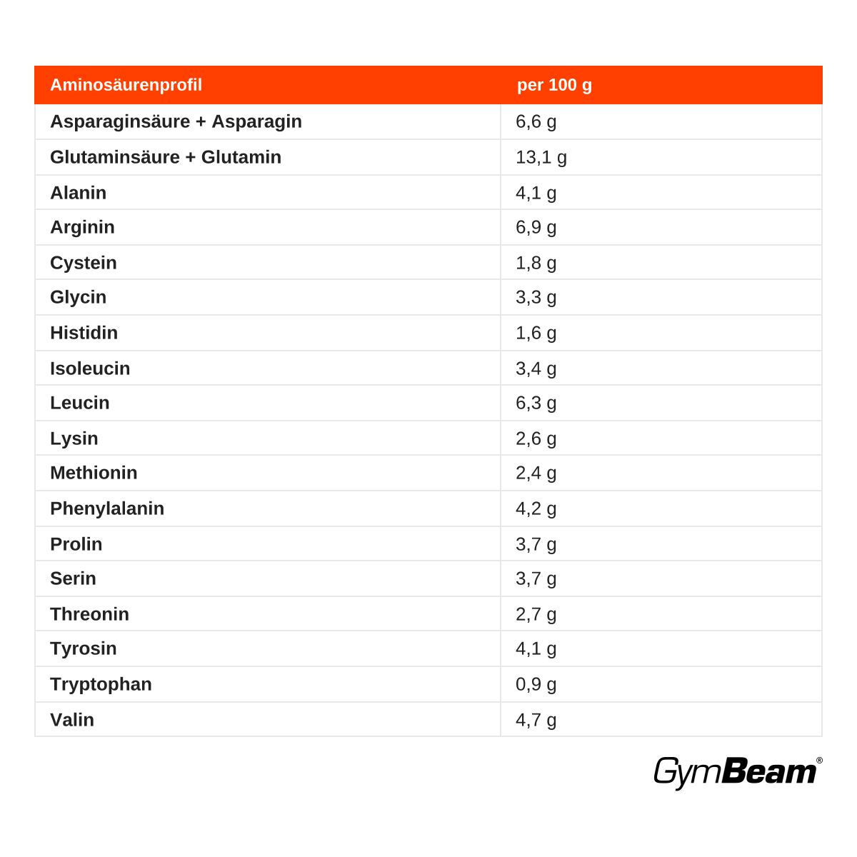 GymBeam Reisprotein - Vanille