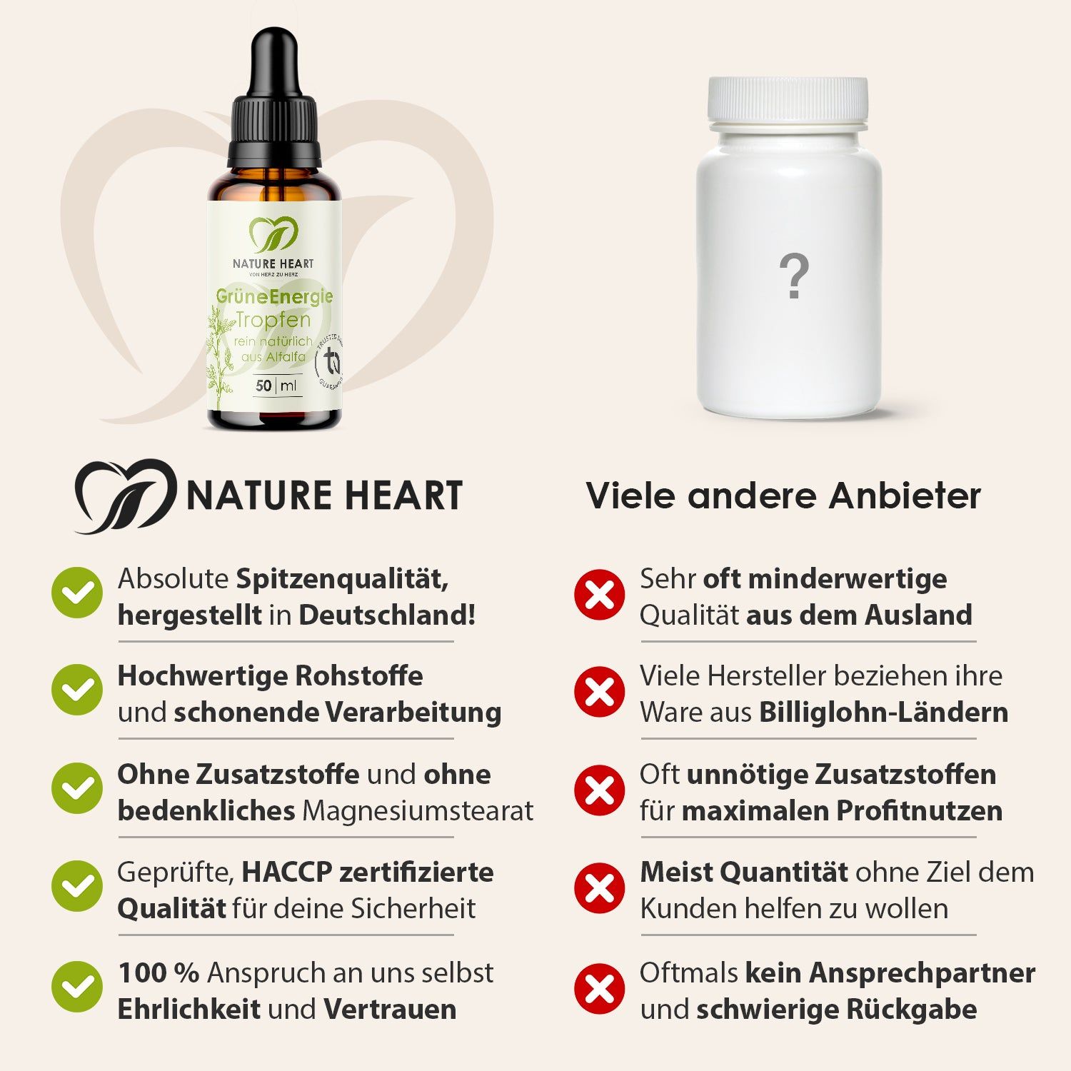 Vergleich: Flasche mit Tropfer und Etikett vs. weiße Kapseln. Text: "NATURE HEART" und Vorteile, Nachteile anderer Anbieter.
