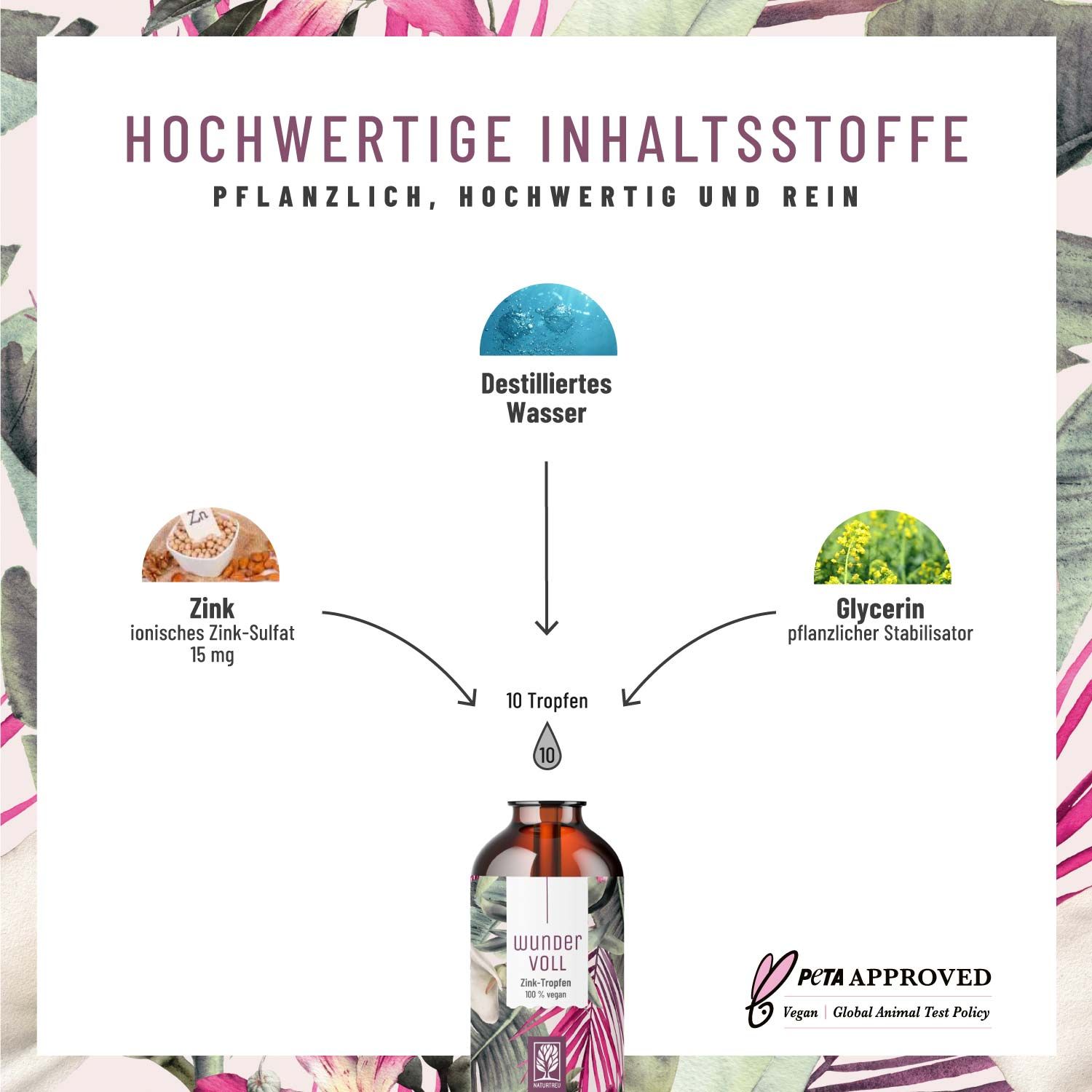 Zink Tropfen hochdosiert - alkoholfrei - aus bioverfügbarem Zink-Sulfat - Wundervoll - NATURTREU®